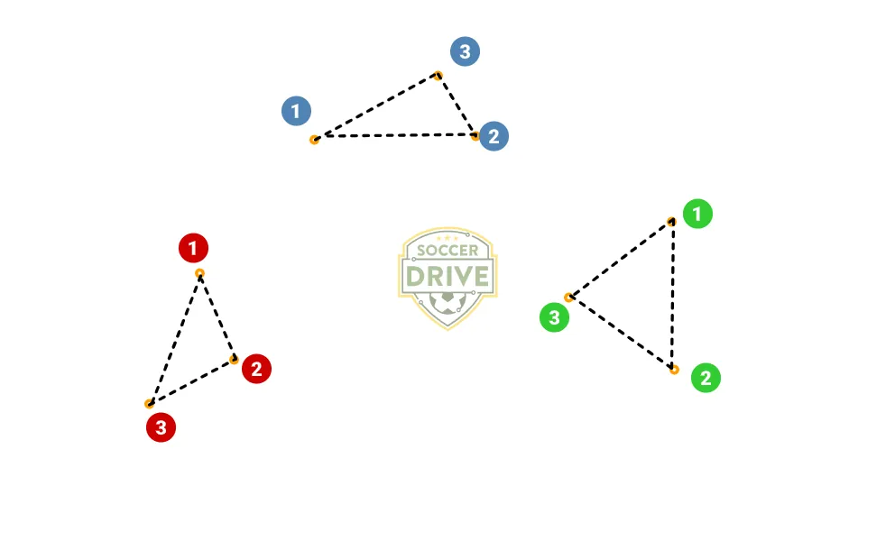 Schema dell'esercizio «Attivazione - Conduzione a triangoli»