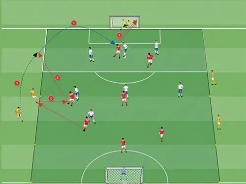 Schema dell'esercizio «Partita a tema 7v7 con jolly e sovrapposizione»