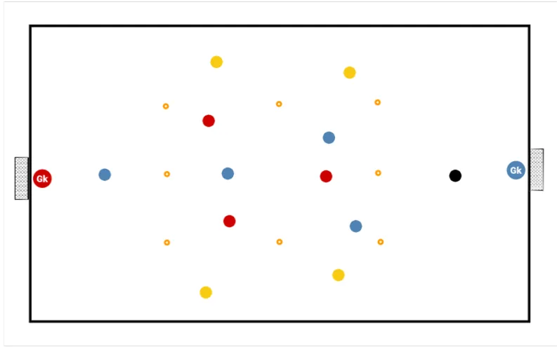 Schema dell'esercizio «Partita a tema – Sovrapposizione 4v4 con 4 jolly»