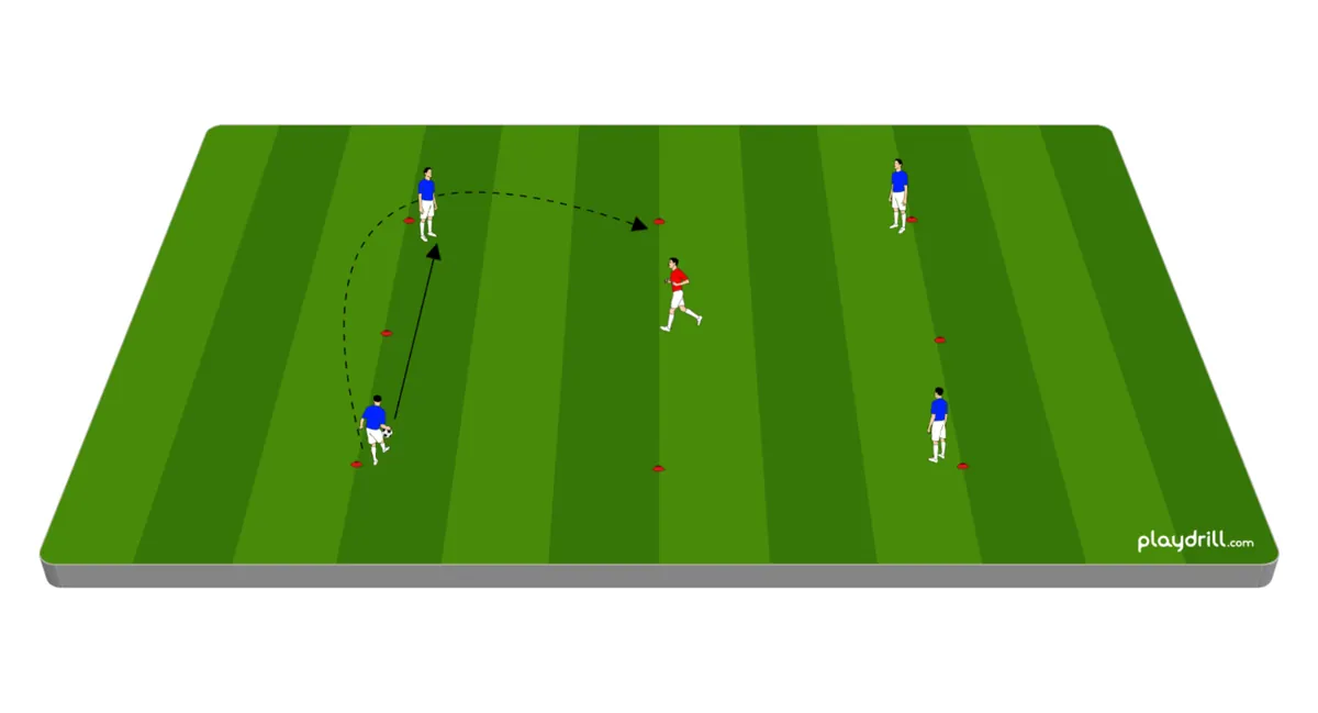 Schema dell'esercizio «Rondo 4v1 con sovrapposizione»