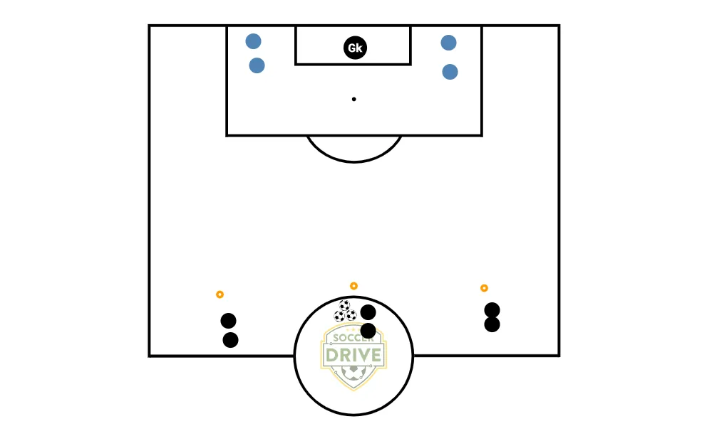 Schema dell'esercizio «Situazionale – 3v2 conclusione con portiere»