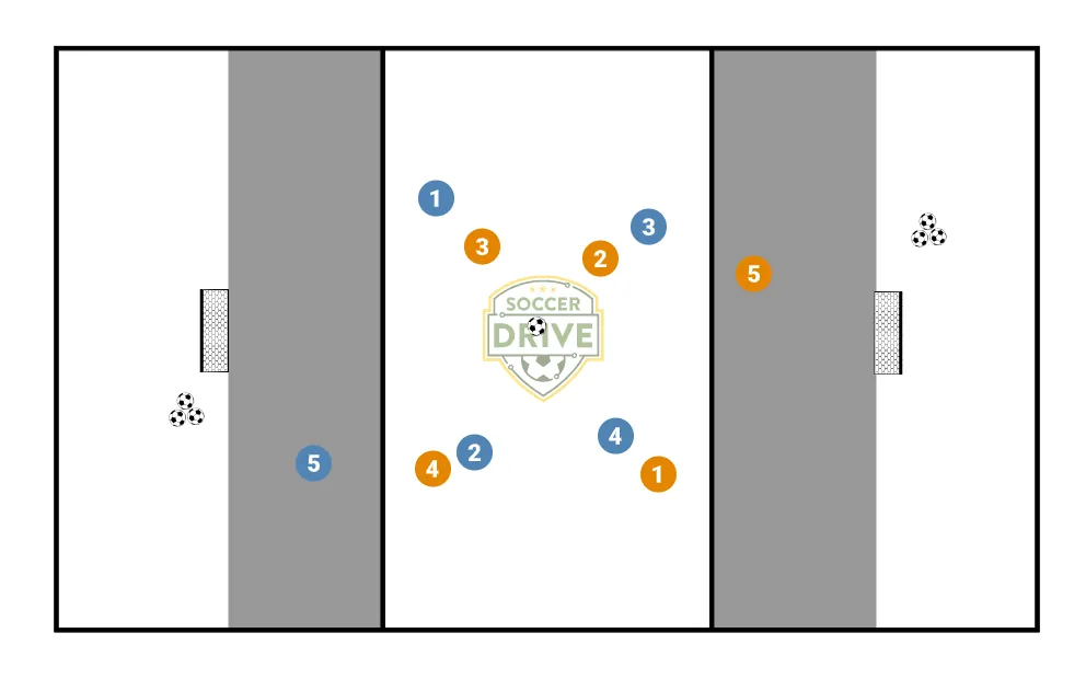 Schema dell'esercizio «Small Side Game – 4v4 con jolly in Triangolazione»