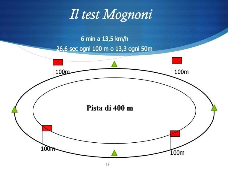 Test di Mognoni: 6 minuti a 13,5 km/h su pista di 400 m con riferimenti ogni 100 m.