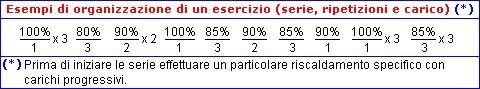 Esempio di organizzazione di un esercizio con il metodo bulgaro.