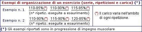 Esempi di organizzazione di un esercizio con il metodo combinato eccentrico e concentrico.